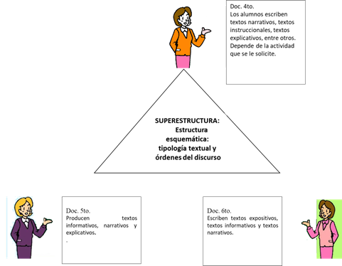 Vista de La composición escrita. Aspectos considerados por el docente para  su evaluación | Horizontes. Revista de Investigación en Ciencias de la  Educación