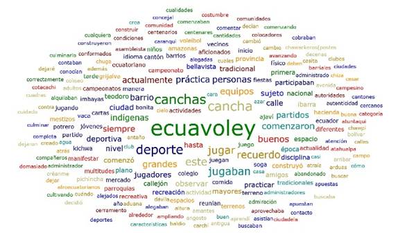 Descripción: EcuavoleyATLAS TI