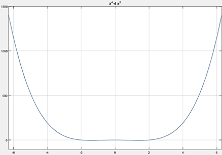 Descripción: Gráfico, Gráfico de líneas
Descripción generada automáticamente