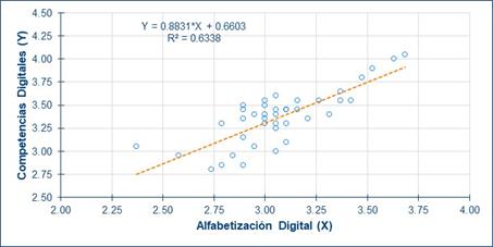 Descripción: Gráfico, Gráfico de dispersión

Descripción generada automáticamente