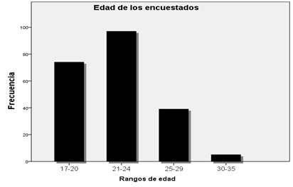 Descripción: Gráfico, Gráfico de barras

Descripción generada automáticamente