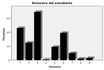 Descripción: Gráfico, Histograma

Descripción generada automáticamente