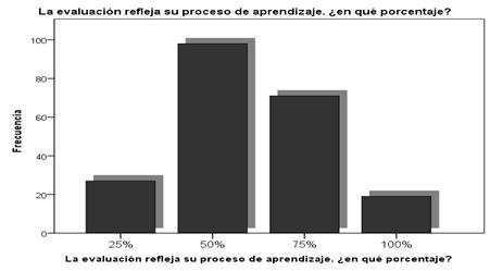 Descripción: Gráfico, Gráfico de barras

Descripción generada automáticamente