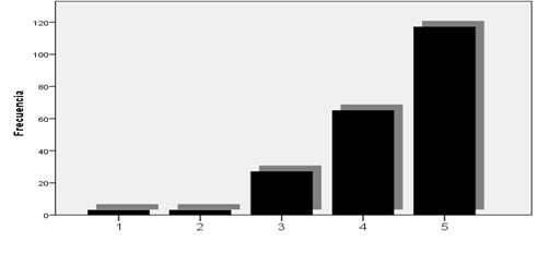 Descripción: Gráfico, Gráfico de barras

Descripción generada automáticamente