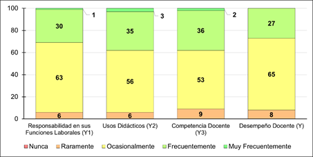 Descripción: Gráfico
Descripción generada automáticamente