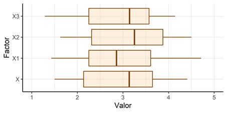 Descripción: Gráfico, Gráfico de cajas y bigotes
Descripción generada automáticamente