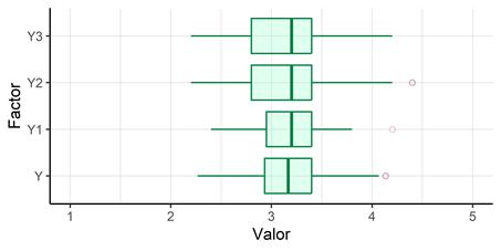 Descripción: Gráfico, Gráfico de cajas y bigotes
Descripción generada automáticamente