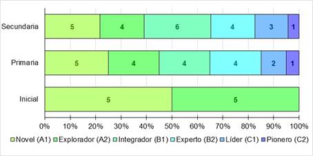 Descripción: Descripción: Gráfico, Calendario

Descripción generada automáticamente