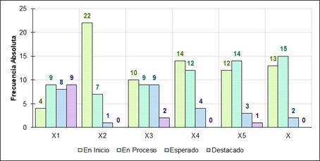 Descripción: Descripción: Gráfico, Gráfico de barras

Descripción generada automáticamente