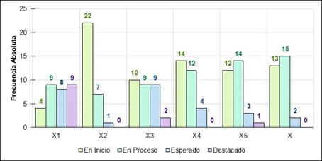 Descripción: Descripción: Gráfico, Gráfico de barras
Descripción generada automáticamente