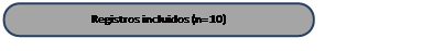 Rectángulo redondeado: Registros incluidos (n= 10)
