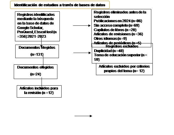 Proceso alternativo: Identificación,Proceso alternativo: Elegibilidad 

,Proceso alternativo: Incluidos ,Proceso alternativo: Cribado

