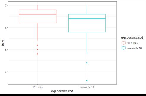 Descripción: Descripción: Gráfico, Gráfico de cajas y bigotes

Descripción generada automáticamente