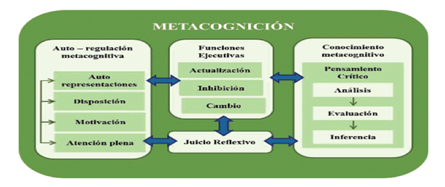 Descripción: Descripción: INTERACCIÓN CONCEPTUAL ENTRE EL PENSAMIENTO CRÍTICO Y ...