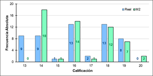 Descripción: Gráfico, Gráfico de barras

Descripción generada automáticamente