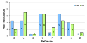 Descripción: Gráfico, Gráfico de barras
Descripción generada automáticamente