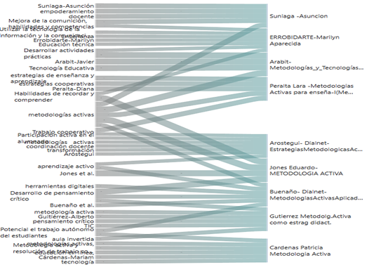 Descripción: Gráfico, Gráfico de embudo

Descripción generada automáticamente