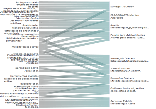 Descripción: Gráfico, Gráfico de embudo
Descripción generada automáticamente