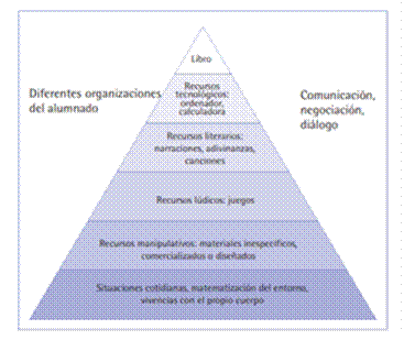 Alternativas al uso del razonamiento lógico durante de resolución