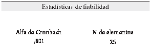 Cuadro de texto: Estadísticas de fiabilidad

Alfa de Cronbach	
N de elementos
,801
                                                                                                    	25


