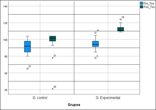 Descripción: Gráfico, Gráfico de cajas y bigotes

Descripción generada automáticamente