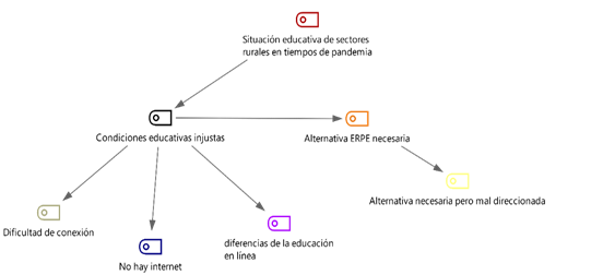 Descripción: Interfaz de usuario gráfica

Descripción generada automáticamente