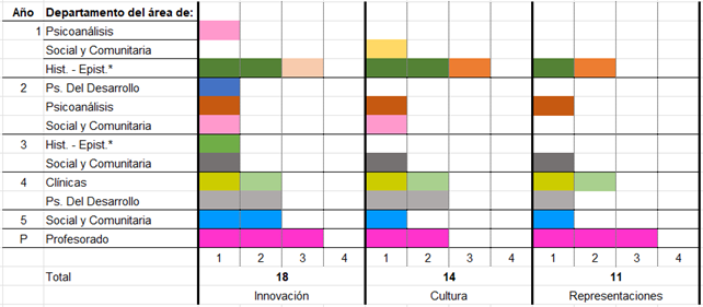 Descripción: Chart

Description automatically generated