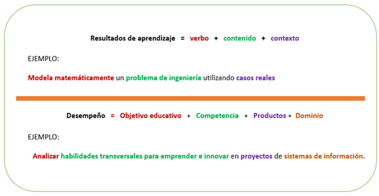 Cómo hacer un aprendizaje más contextualizado o más transversal?