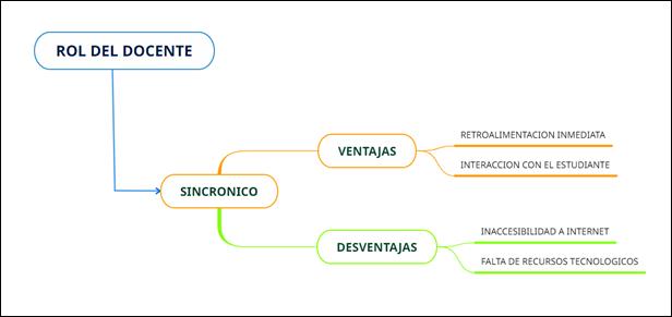Descripción: Diagrama
Descripción generada automáticamente