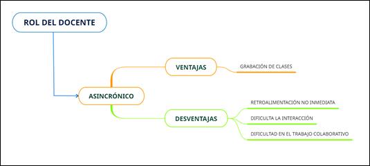 Descripción: Diagrama
Descripción generada automáticamente