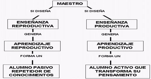 http://www.monografias.com/trabajos26/aprendizaje-desarrollador/Image2.gif