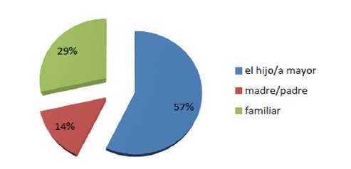 Salud mental de las hermanas mayores: por qué cuidan desde niñas