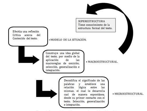 Vista de Modelo transaccional de lectura para el desarrollo del modelo  situacional de comprensión lectora, en los estudiantes de derecho |  Horizontes. Revista de Investigación en Ciencias de la Educación