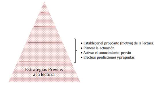 Vista de Modelo transaccional de lectura para el desarrollo del modelo  situacional de comprensión lectora, en los estudiantes de derecho |  Horizontes. Revista de Investigación en Ciencias de la Educación