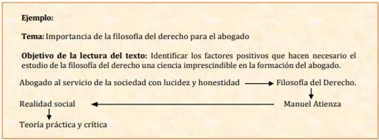 Vista de Modelo transaccional de lectura para el desarrollo del modelo  situacional de comprensión lectora, en los estudiantes de derecho |  Horizontes. Revista de Investigación en Ciencias de la Educación