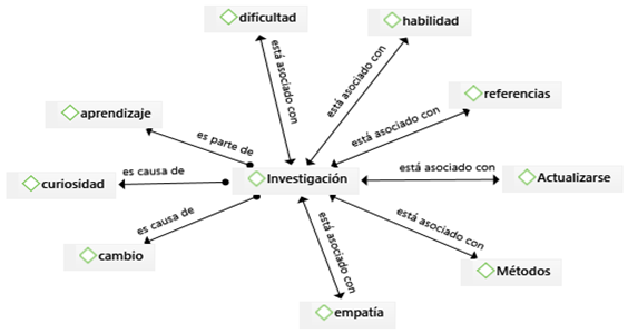 Descripción: Diagrama
Descripción generada automáticamente