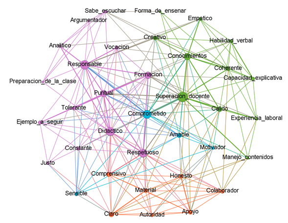 Descripción: Gráfico, Gráfico radial

Descripción generada automáticamente