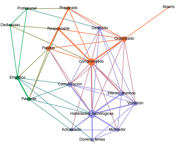 Descripción: Gráfico, Gráfico radial

Descripción generada automáticamente