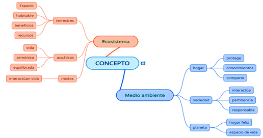 Descripción: Diagrama

Descripción generada automáticamente