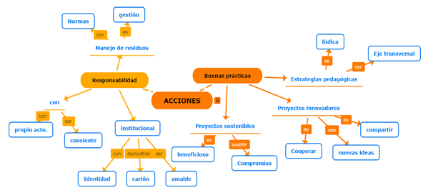 Descripción: Diagrama, Escala de tiempo

Descripción generada automáticamente